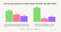 chăm sóc khách hàng tự động