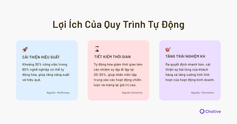 quy trình tự động