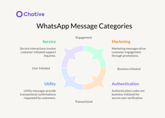 WhatsApp conversations categories 