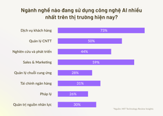 ngành nghề ứng dụng trí tuệ nhân tạo