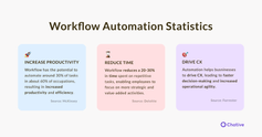 workflow automation statistics