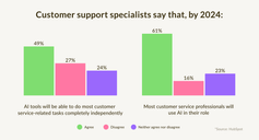 AI tool for customer service