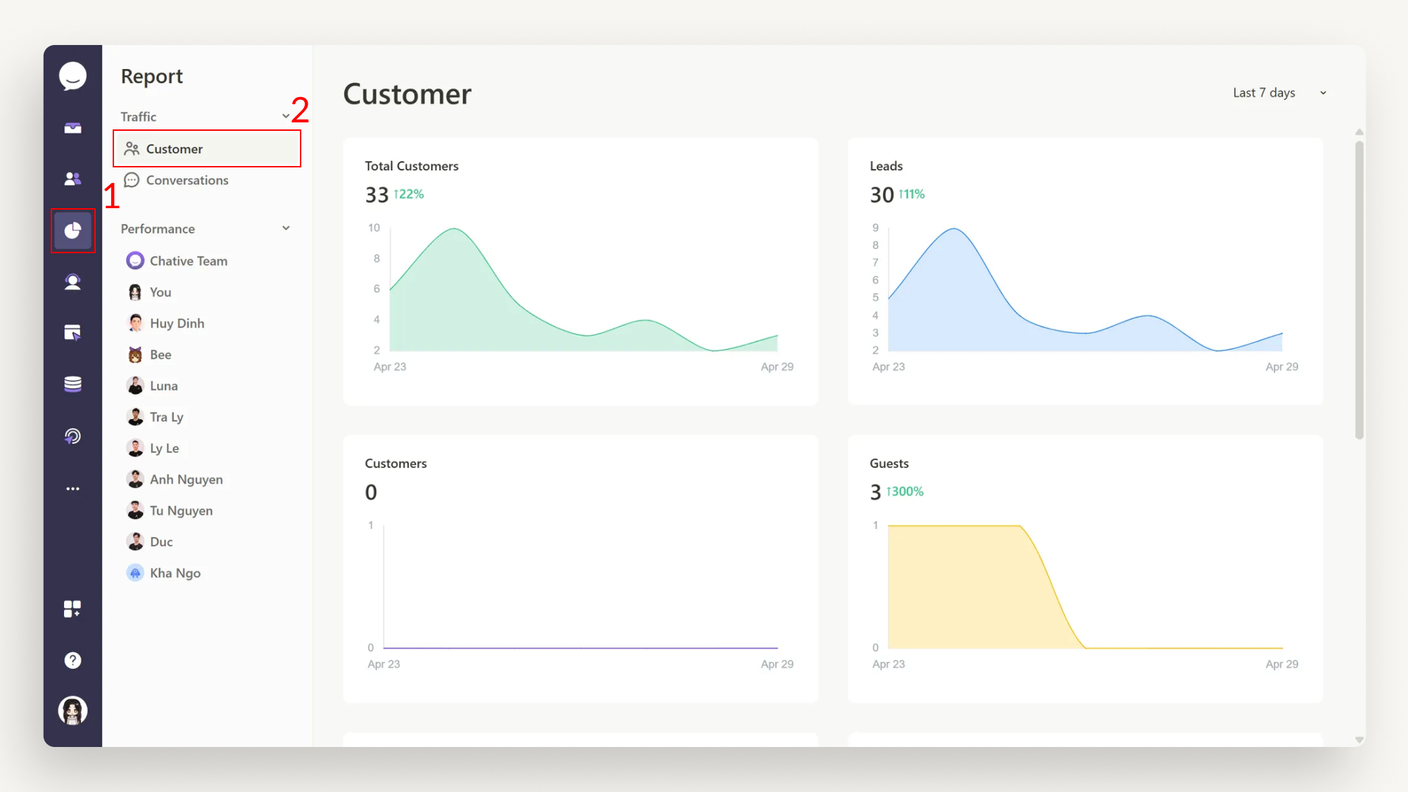 Customer Traffic Report