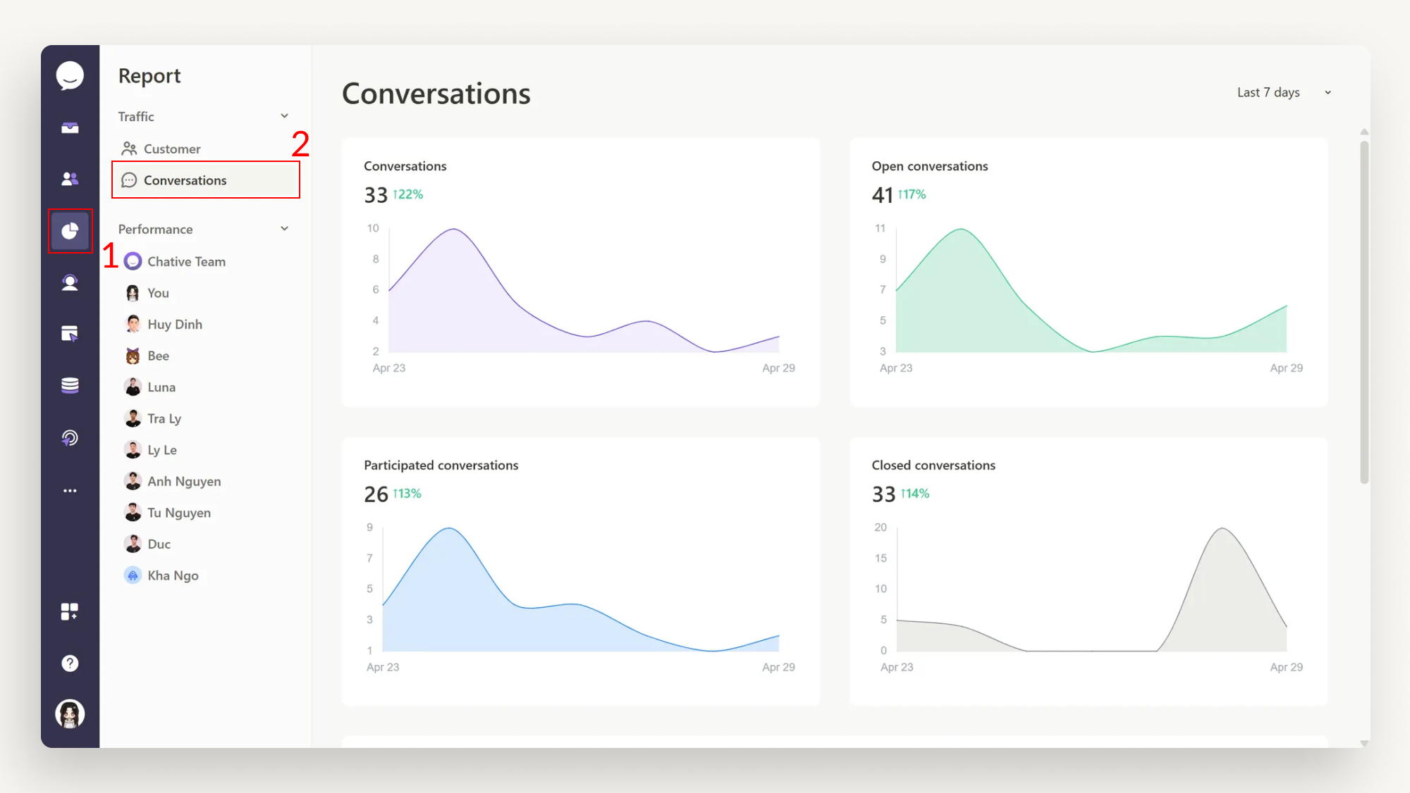 Conversation Traffic Report