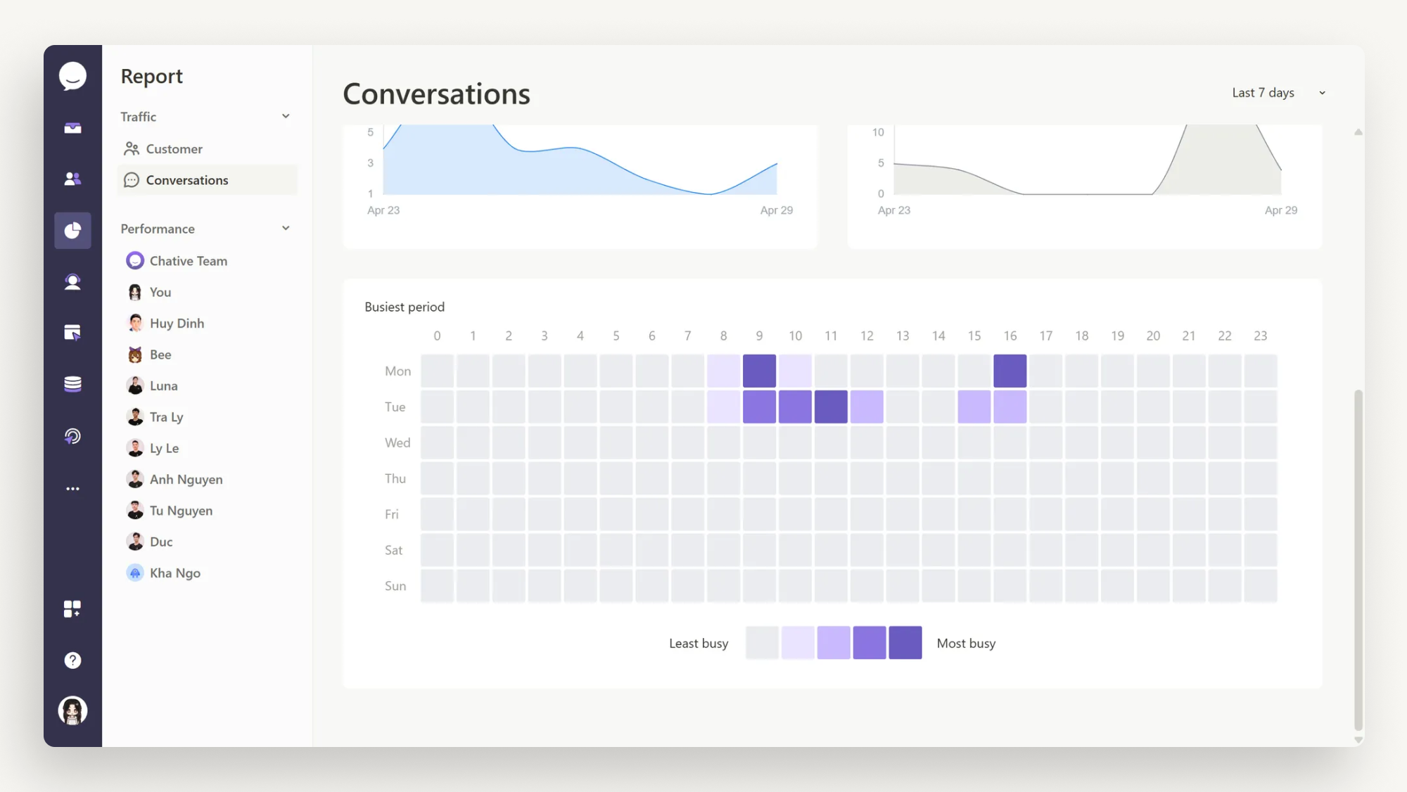 How to use it effectively