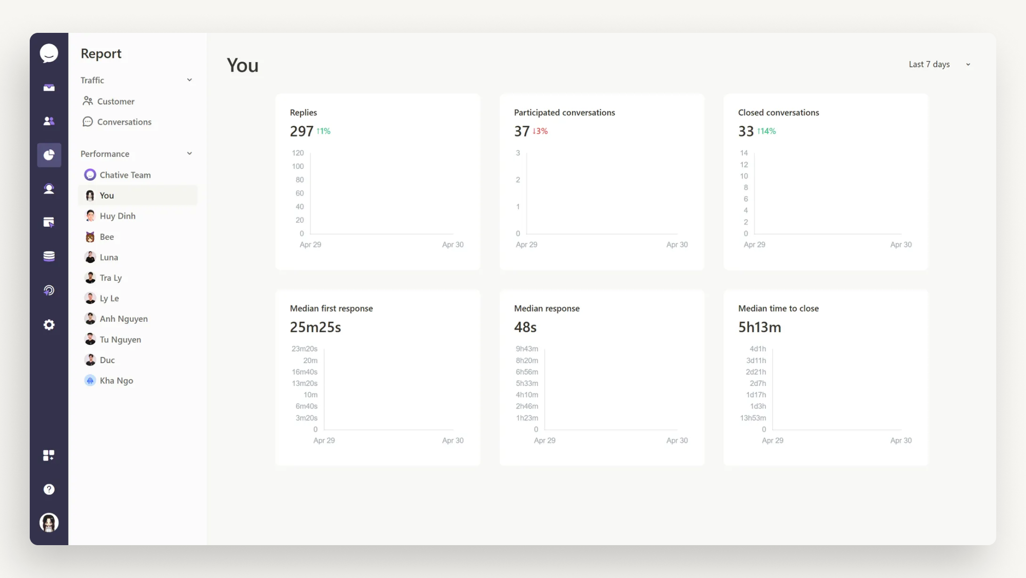 Individual Agent Performance Report