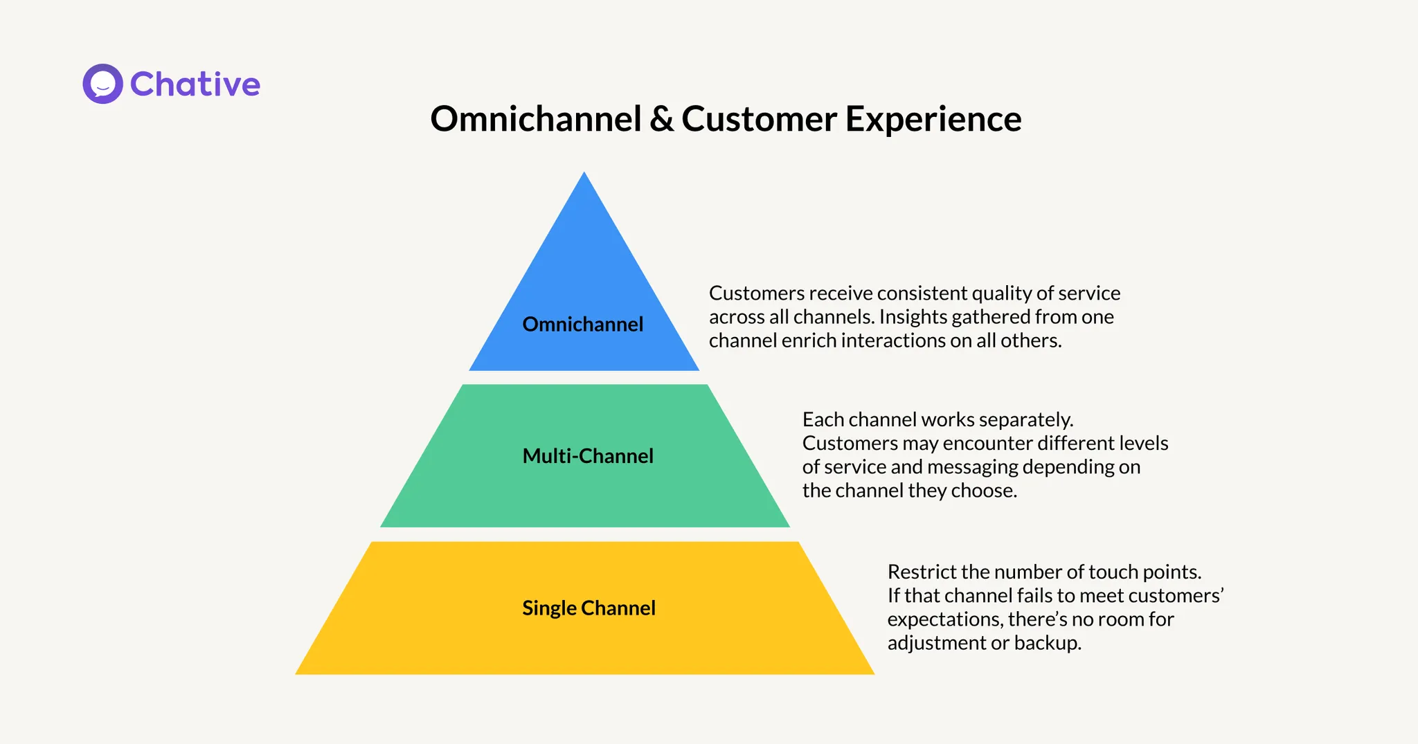 Giải thích về hệ thống đa kênh và trải nghiệm khách hàng Giải thích về hệ thống đa kênh và trải nghiệm khách hàng